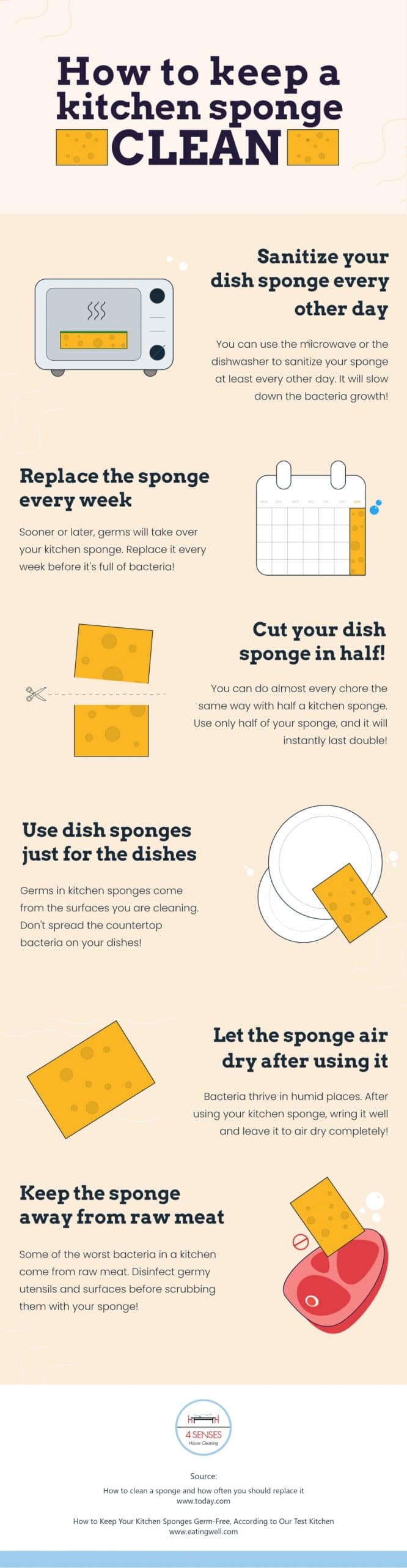 How To Keep A Kitchen Sponge Clean Germ Free Daily